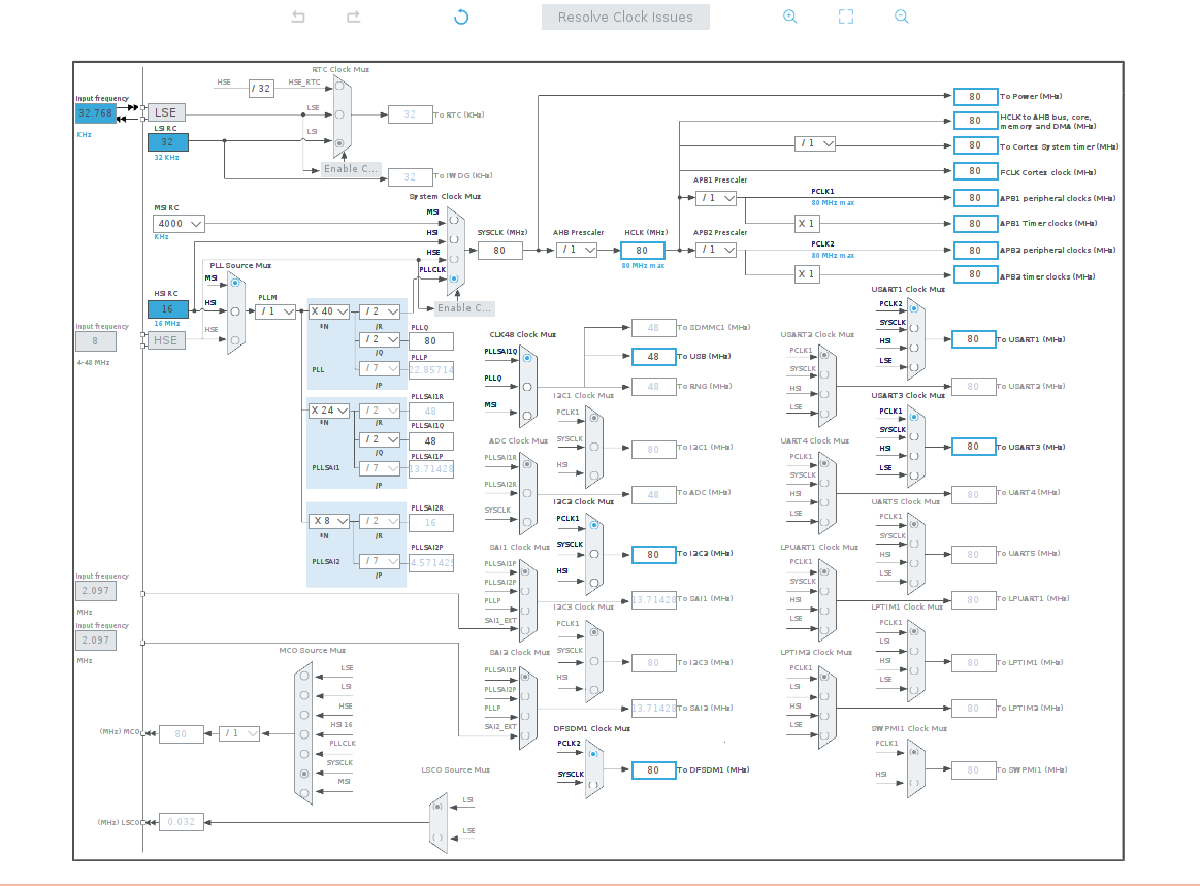 Clock Configuration Diagram inside the IOC File. Click Image for Full Resolution